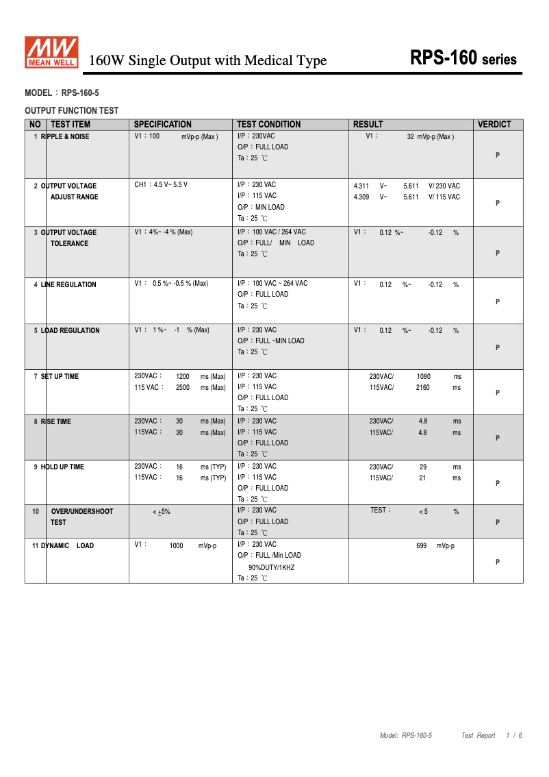 Page n°1 - Fiche technique Mean Well RPS-160-5