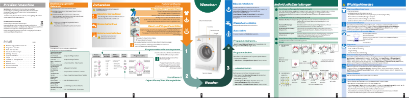 Page n°1 - Manuel utilisateur Bosch WAE28180FG