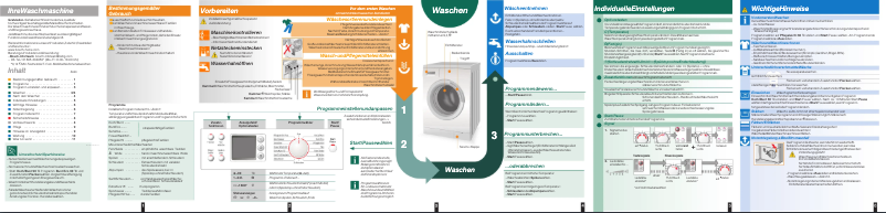 Page 1 de la notice Manuel utilisateur Bosch WAS2844A