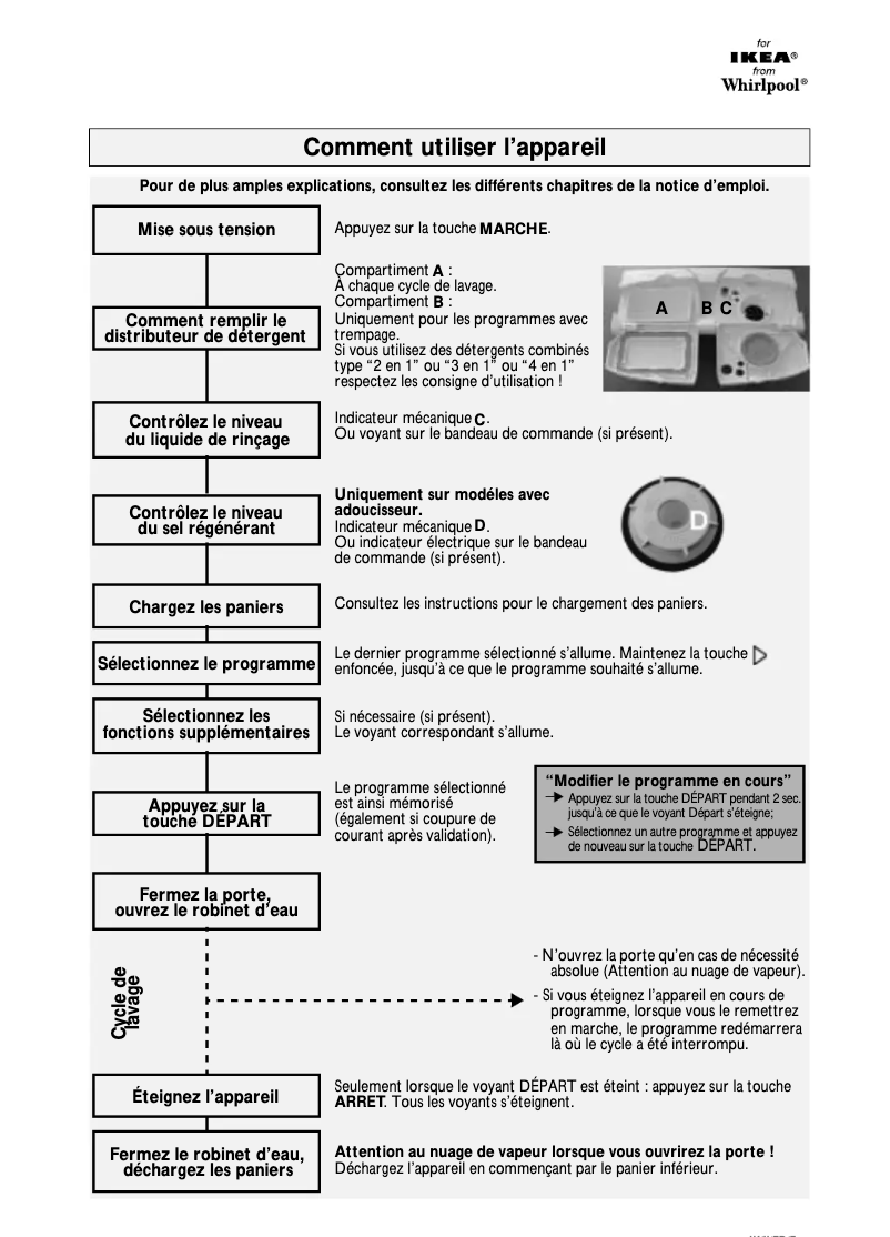 Image de la première page du manuel de l'appareil DWH B00 W