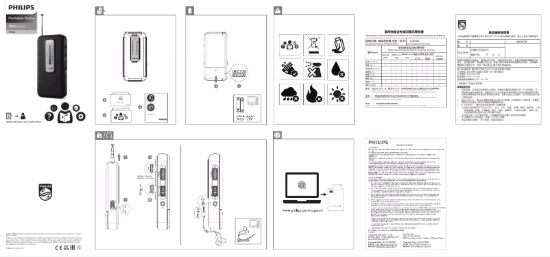 Page n°1 - Guide de démarrage rapide Philips TAR1506