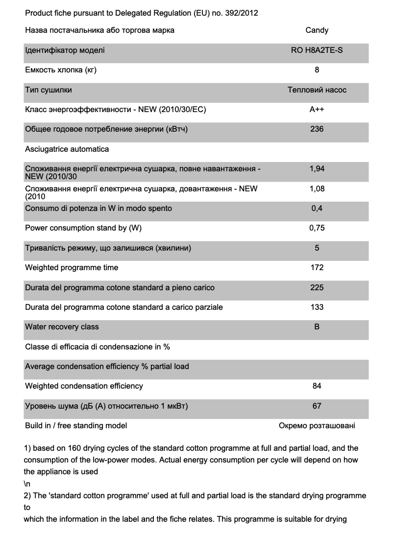 Page 1 de la notice Fiche technique Candy Rapid'O RO H8A2TE-S