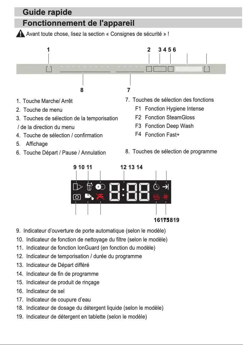 Page 1 de la notice Guide de démarrage rapide Beko BDIN38650C