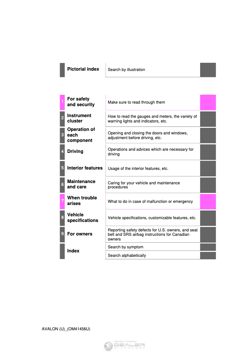 Image de la première page du manuel de l'appareil Avalon (2015)