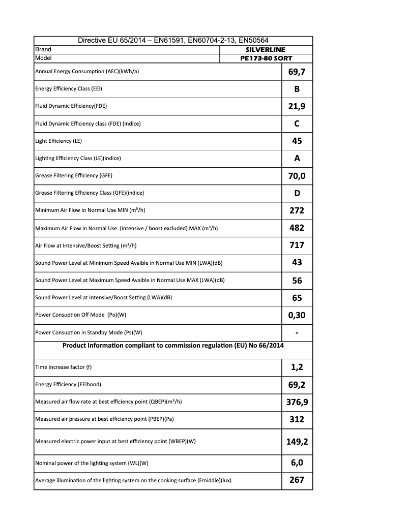 Page 1 de la notice Manuel utilisateur Silverline PE 173
