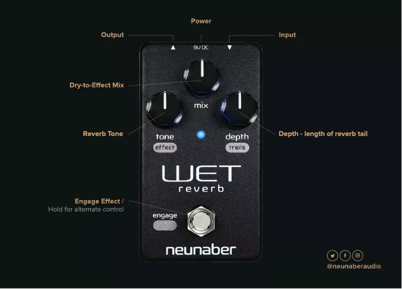 Page n°1 - Manuel utilisateur Neunaber WET