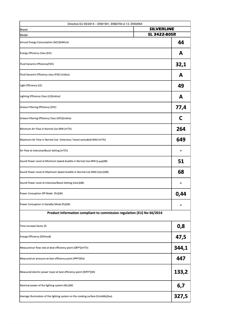 Page 1 de la notice Manuel utilisateur Silverline SL 3422