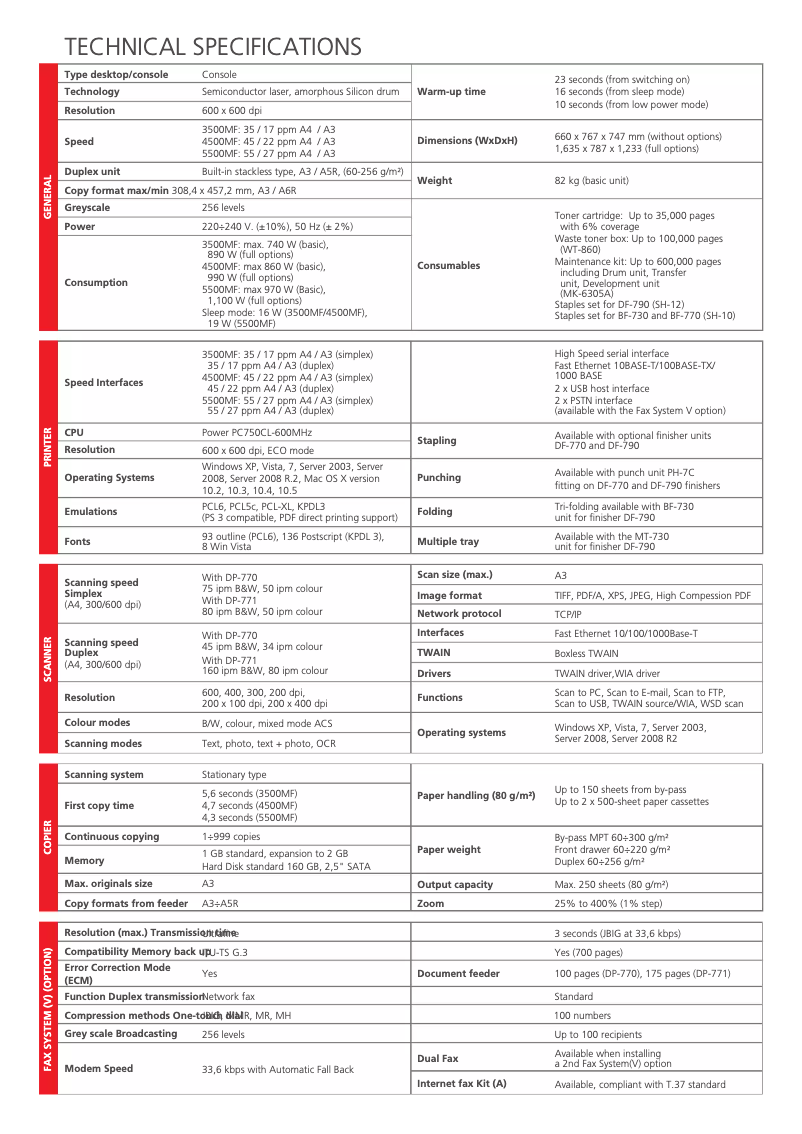 Image de la première page du manuel de l'appareil D-Copia 4500MF