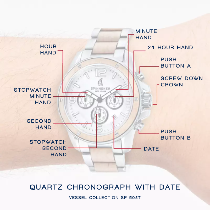 Page 1 de la notice Manuel utilisateur Spin Master Vessel SP-5027-88