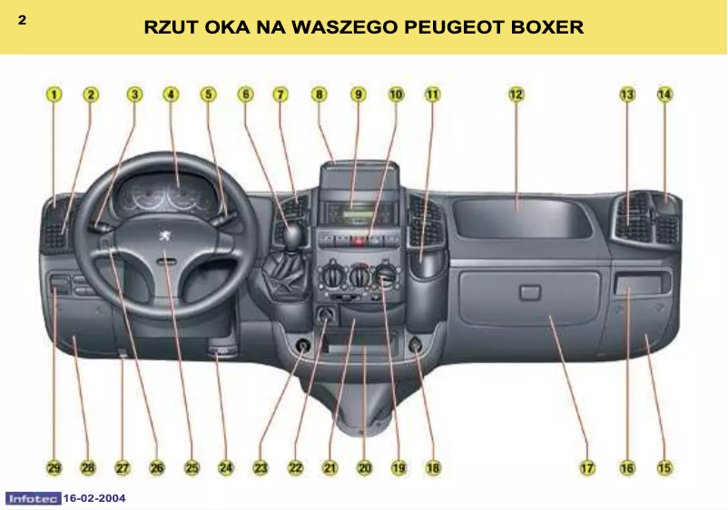 Imagen de la primera página del manual del dispositivo Boxer (2004)