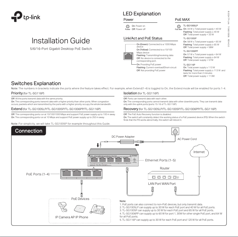 Page n°1 - Manuel utilisateur TP-Link TL-SG1006PP