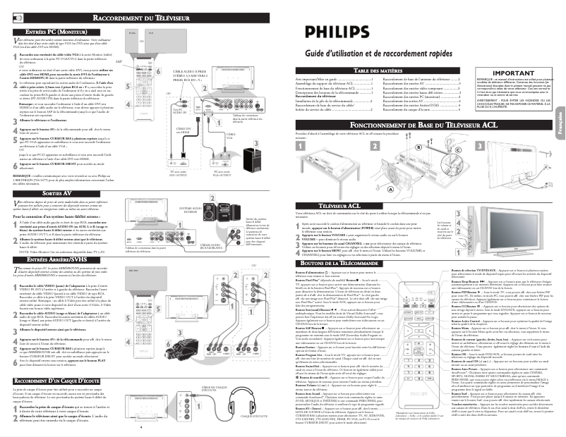 Page 1 de la notice Guide de démarrage rapide Philips 26PF5320