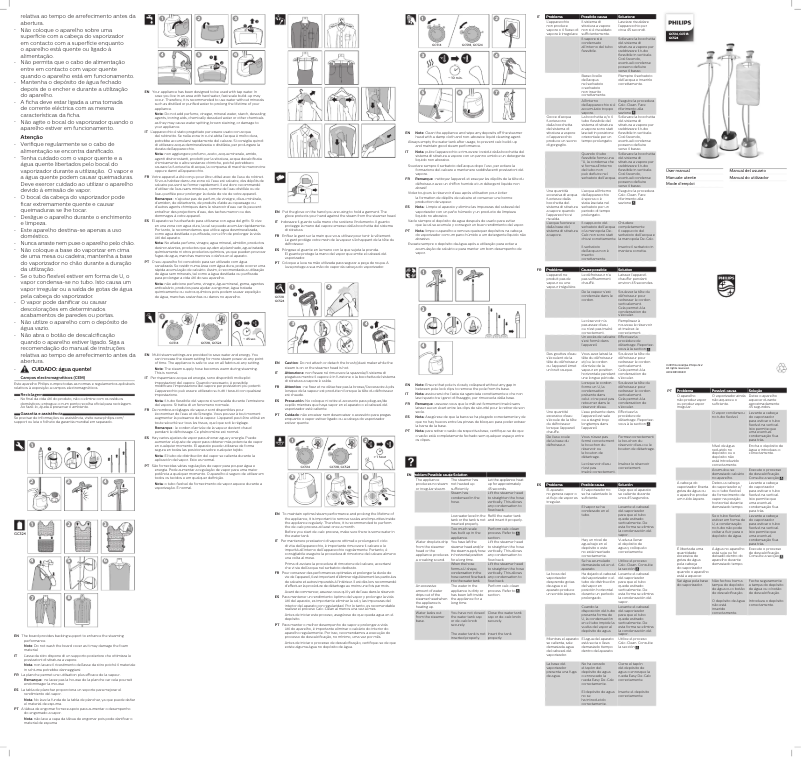 Page n°1 - Manuel utilisateur Philips EasyTouch Plus GC518