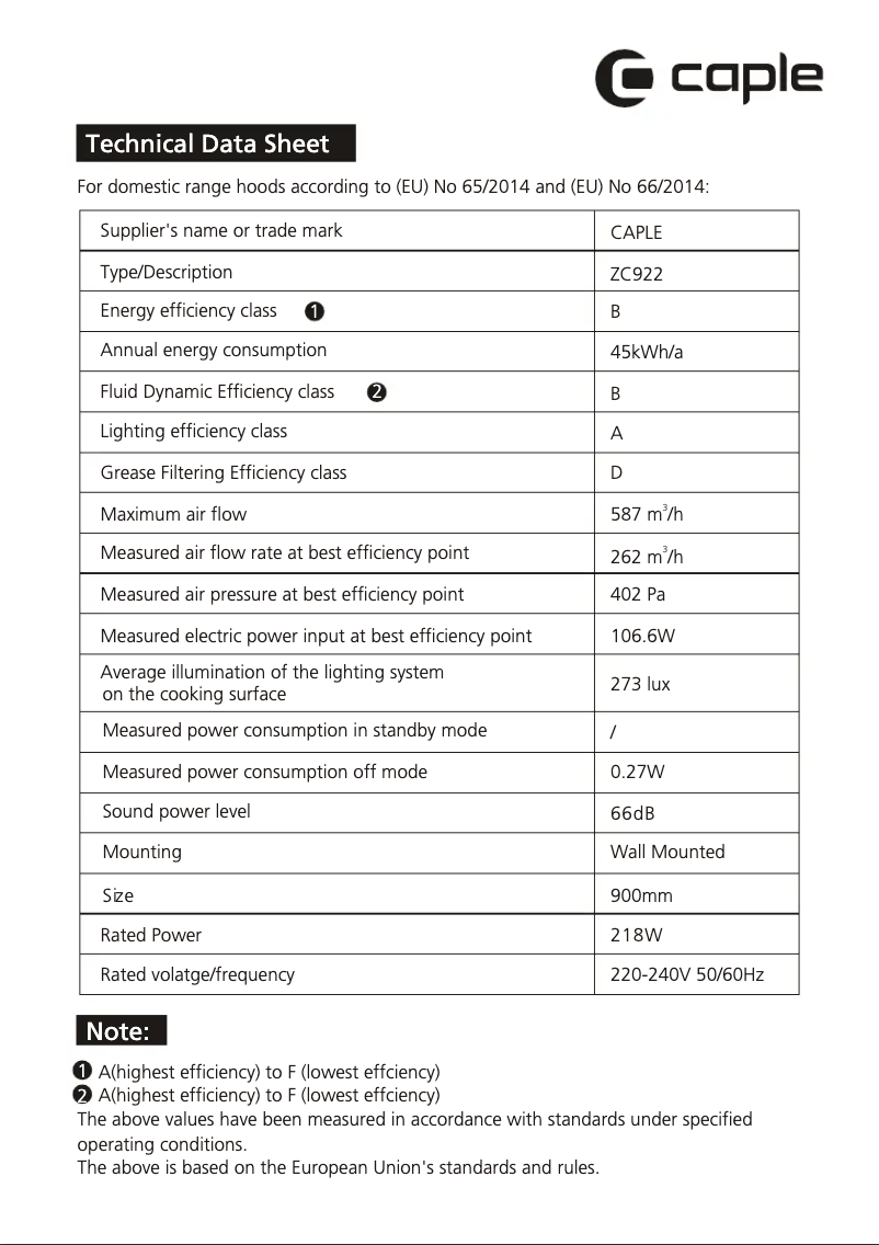 Page n°1 - Fiche technique Caple ZC922