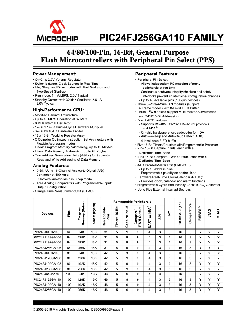 Page 1 de la notice Fiche technique Microchip PIC24FJ128GA106