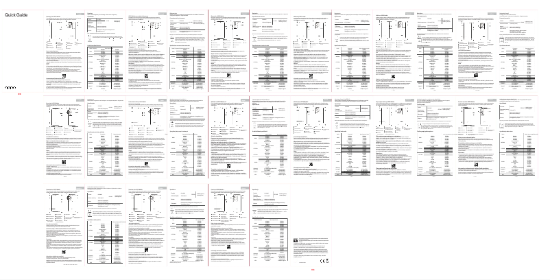 Image de la première page du manuel de l'appareil Reno 11F 5G