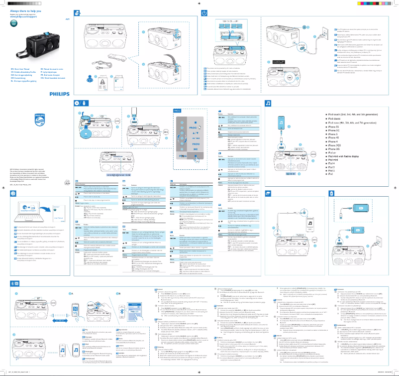 Page n°1 - Manuel utilisateur Philips AZ1