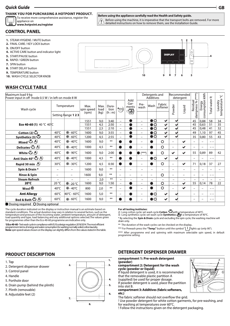 Page n°1 - Manuel utilisateur Hotpoint NM11 964 BC A UK N