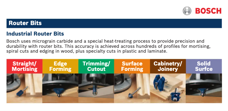 Página 1 del manual Manual de usuario Bosch 85219M