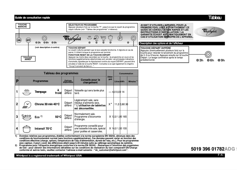 Page 1 de la notice Manuel utilisateur Whirlpool ADG 9416 1