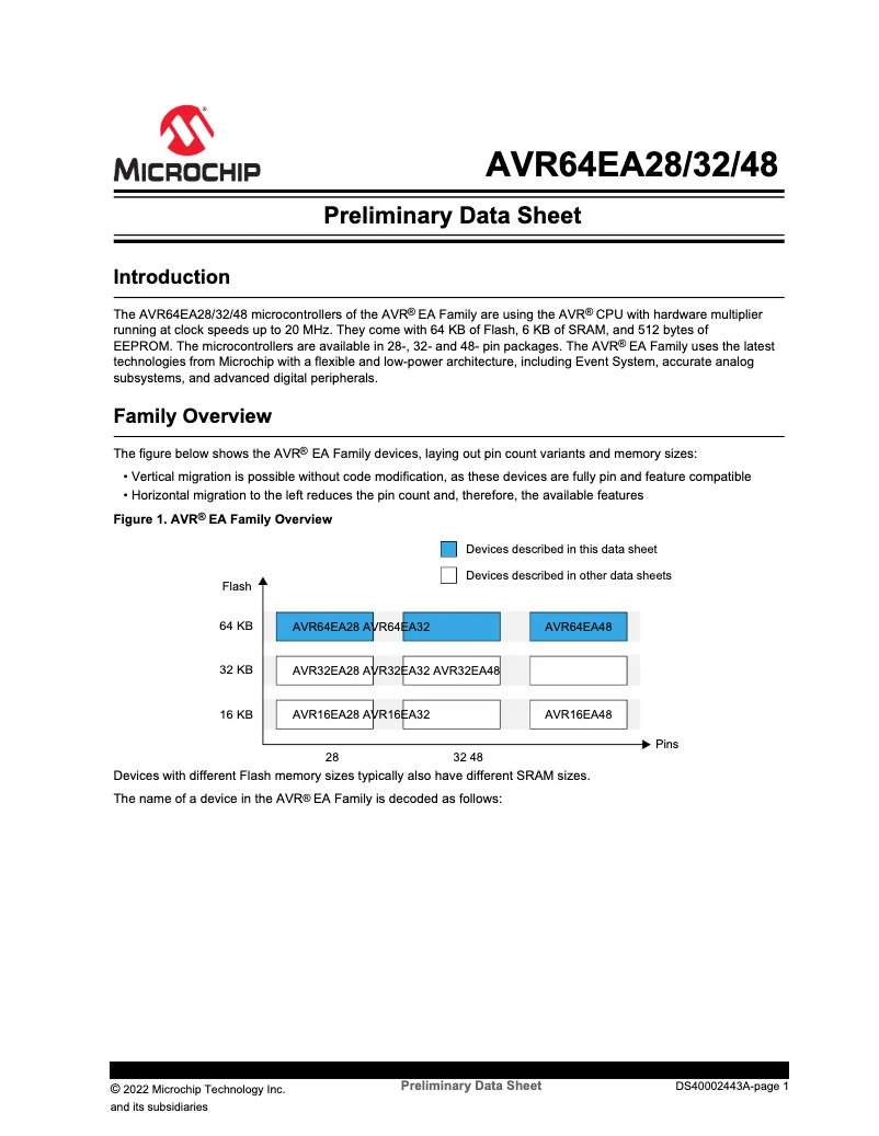 Image de la première page du manuel de l'appareil AVR64EA32