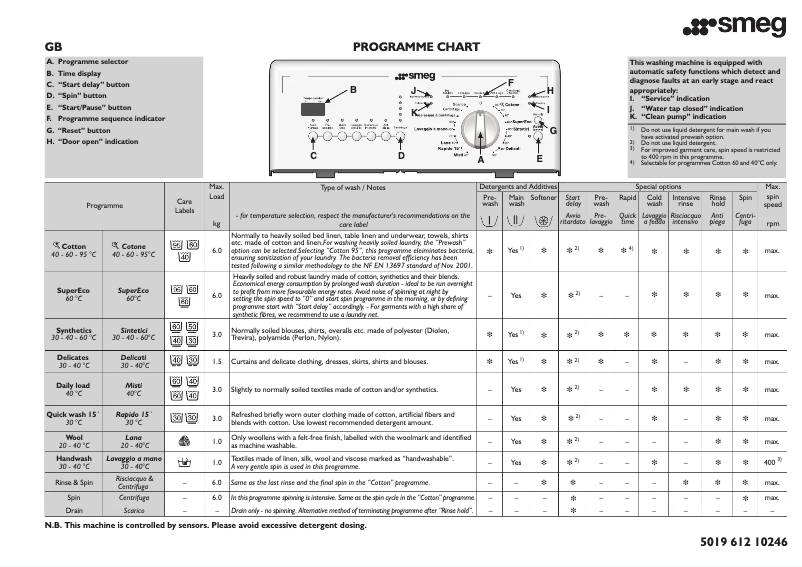 Page n°1 - Manuel utilisateur Smeg TLS106