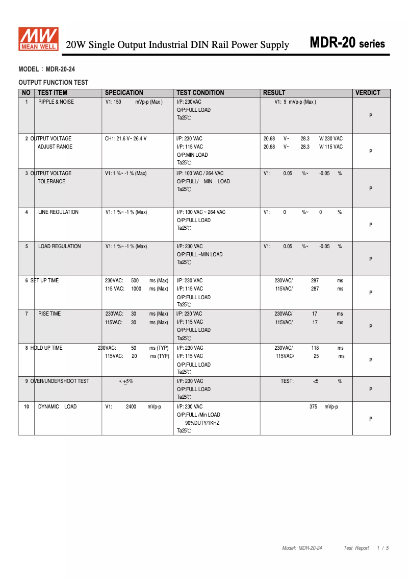 Page 1 de la notice Manuel utilisateur Mean Well MDR-20-24