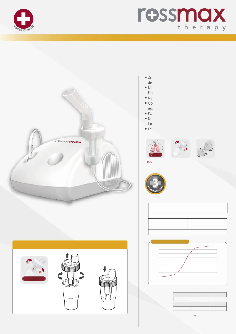 Page 1 de la notice Brochure Rossmax NE100