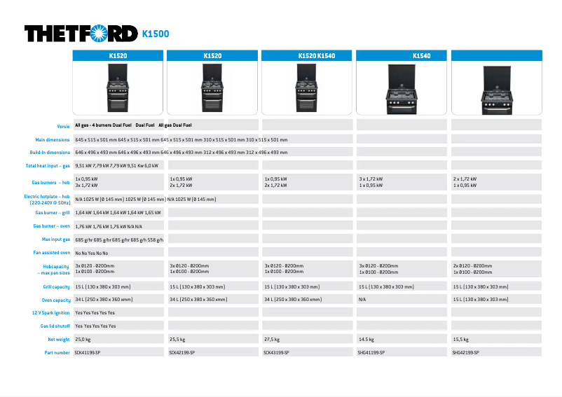Image de la première page du manuel de l'appareil Triplex