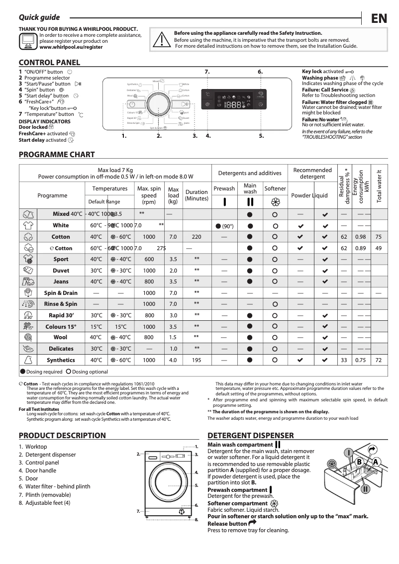 Image de la première page du manuel de l'appareil FWFP710521WH