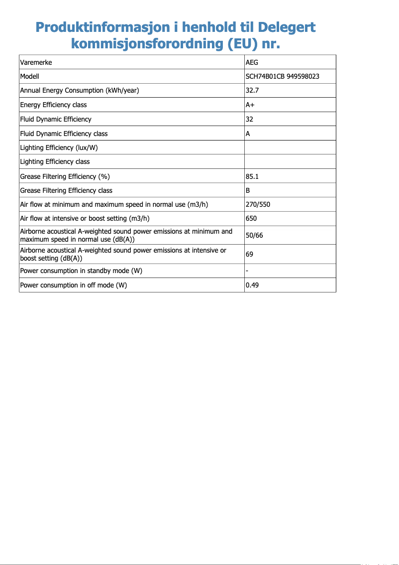Página 1 del manual Ficha técnica AEG SCH74B01CB