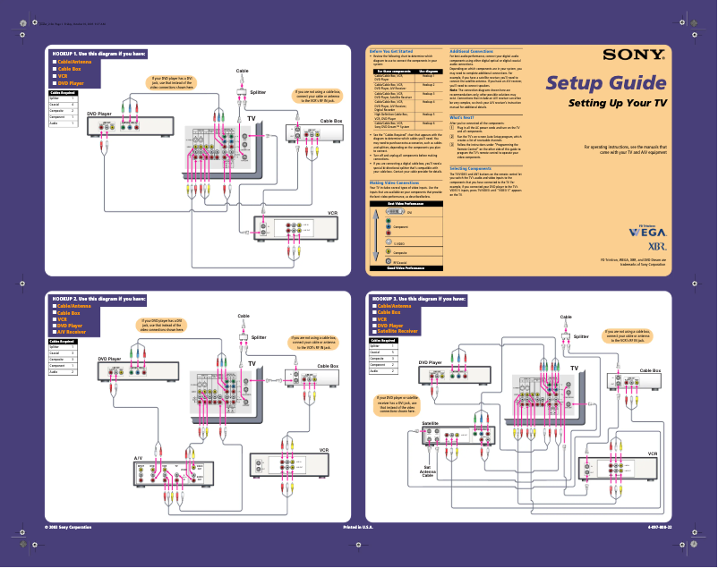 Page 1 de la notice Guide d'installation Sony KV-30XBR910
