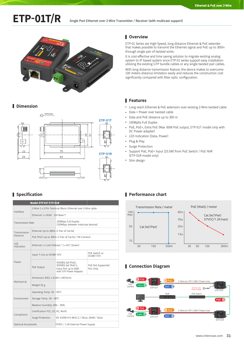 Imagen de la primera página del manual del dispositivo ETP-01T