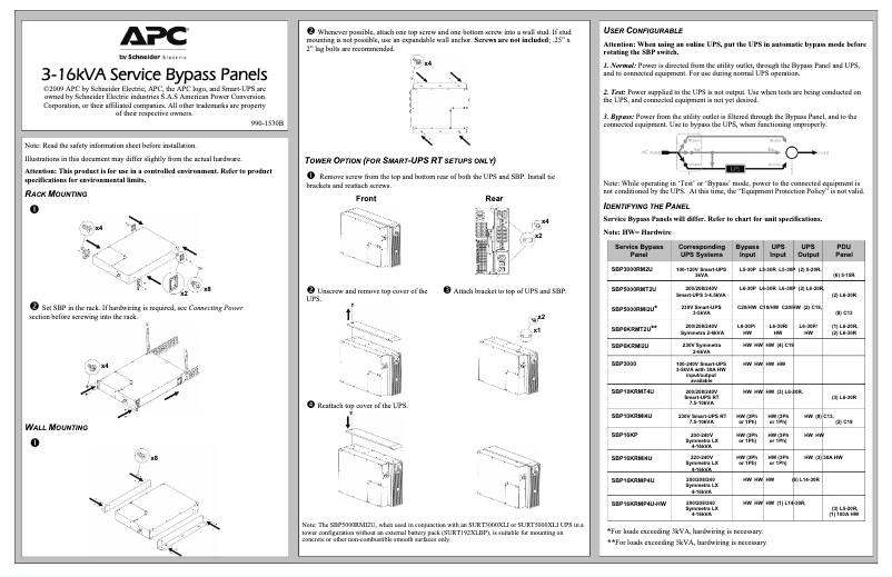 Page 1 de la notice Manuel utilisateur APC SBP16KRMI4U