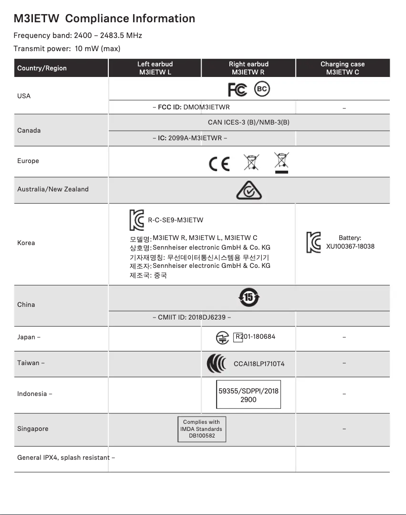 Page 1 de la notice Instructions de sécurité Sennheiser Momentum True Wireless