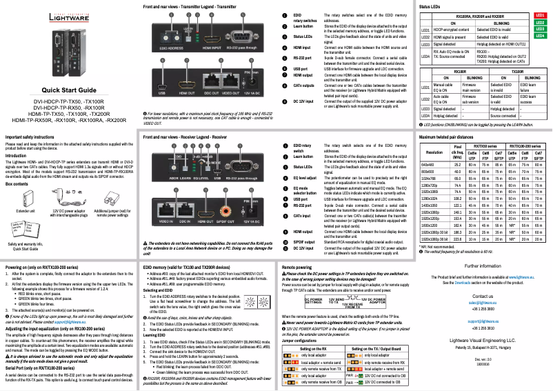 Page 1 de la notice Manuel utilisateur Lightware DVI-HDCP-TP-TX50