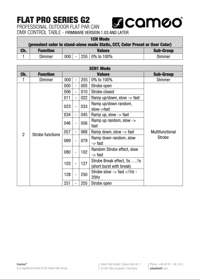 Página 1 del manual Ficha técnica Cameo FLAT PRO 18 G2