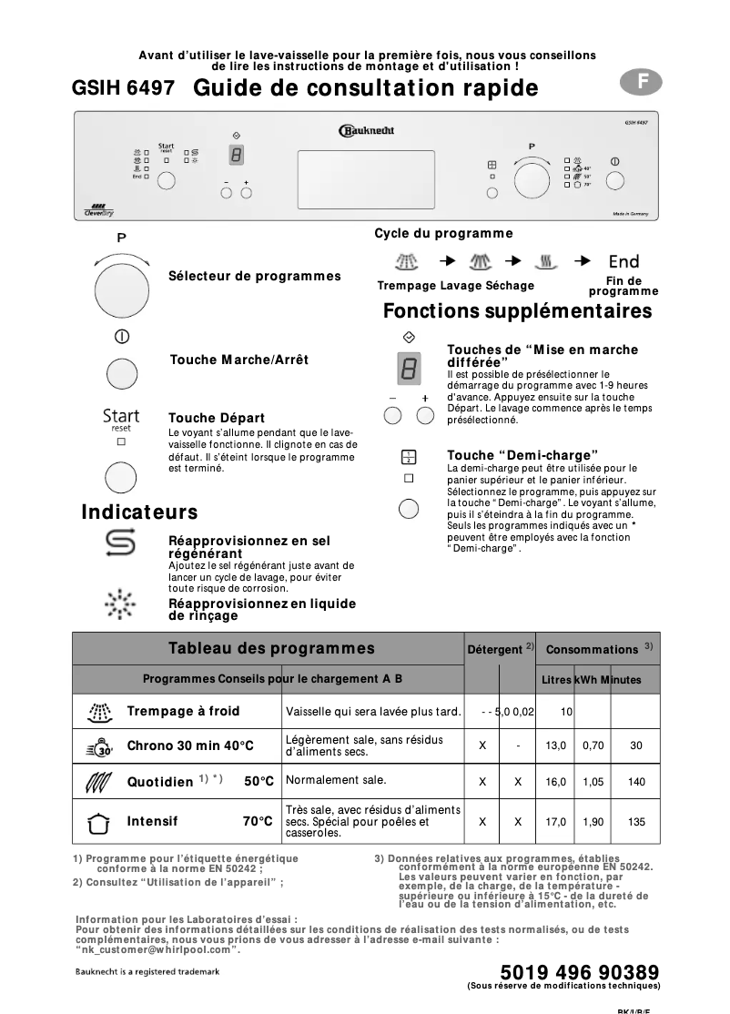 Página 1 del manual Manual de usuario Bauknecht GSIH 6497 IN