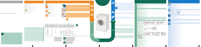 Page 1 de la notice Manuel utilisateur Bosch WLX 20162 OE