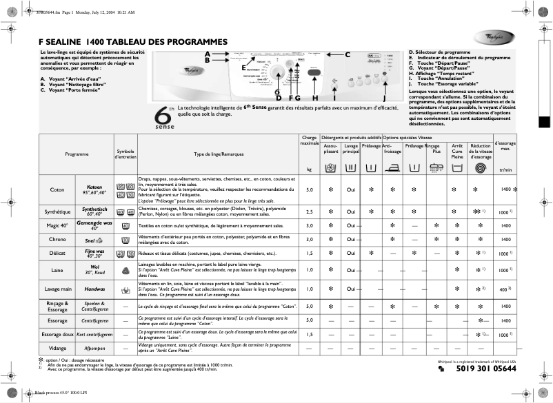 Image de la première page du manuel de l'appareil Sealine 1400