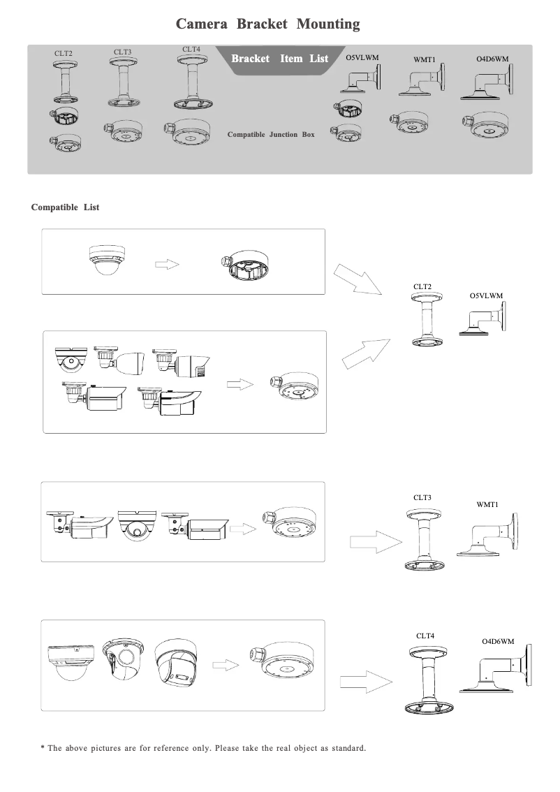 Page 1 de la notice Manuel utilisateur Speco Technologies O5VLWM
