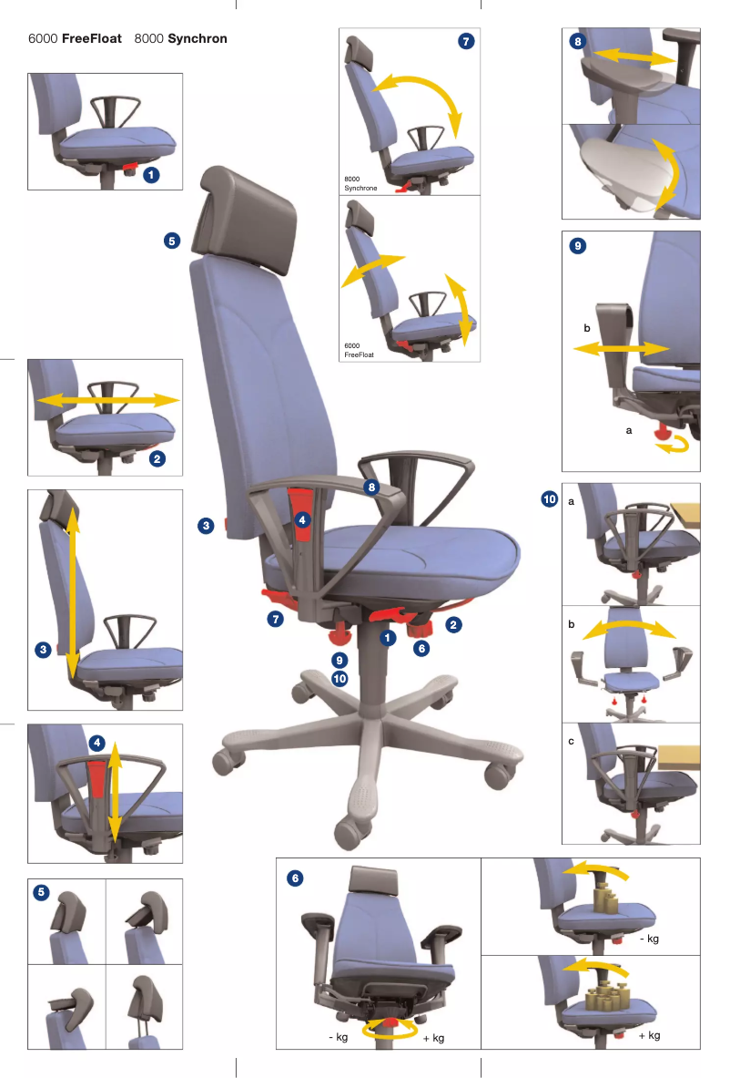 Image de la première page du manuel de l'appareil 8000 Synchron