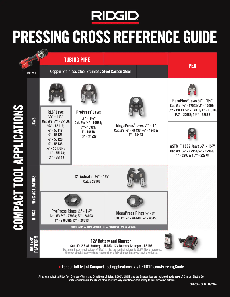 Página 1 del manual Instrucciones / montaje Ridgid RP 251