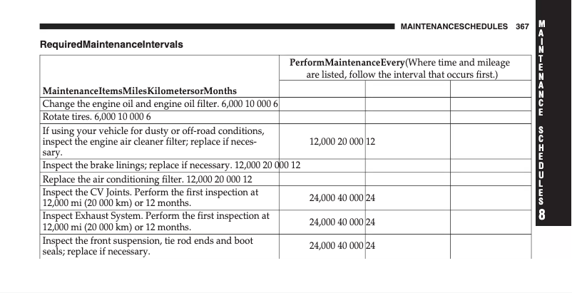 Page 1 de la notice Manuel d'utilisation et d'entretien Dodge Caliber (2008)