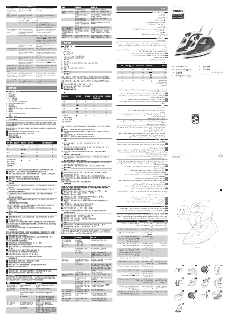 Page 1 de la notice Manuel utilisateur Philips Featherlight Plus GC1423