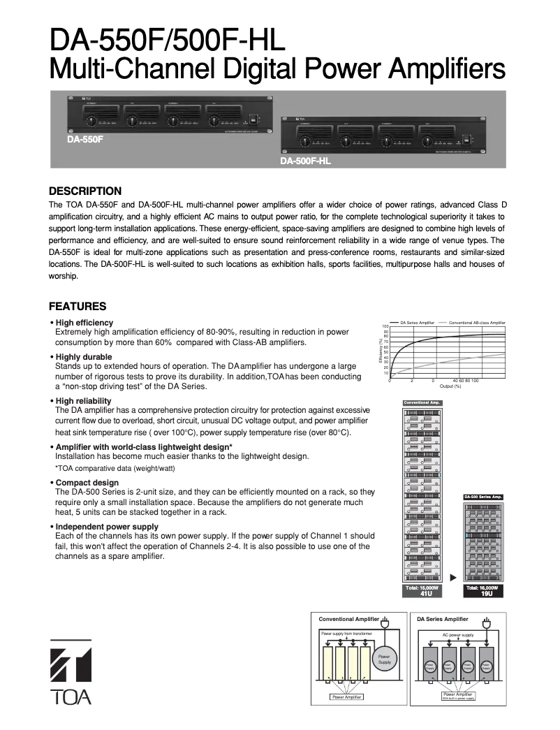 Imagen de la primera página del manual del dispositivo DA-550F