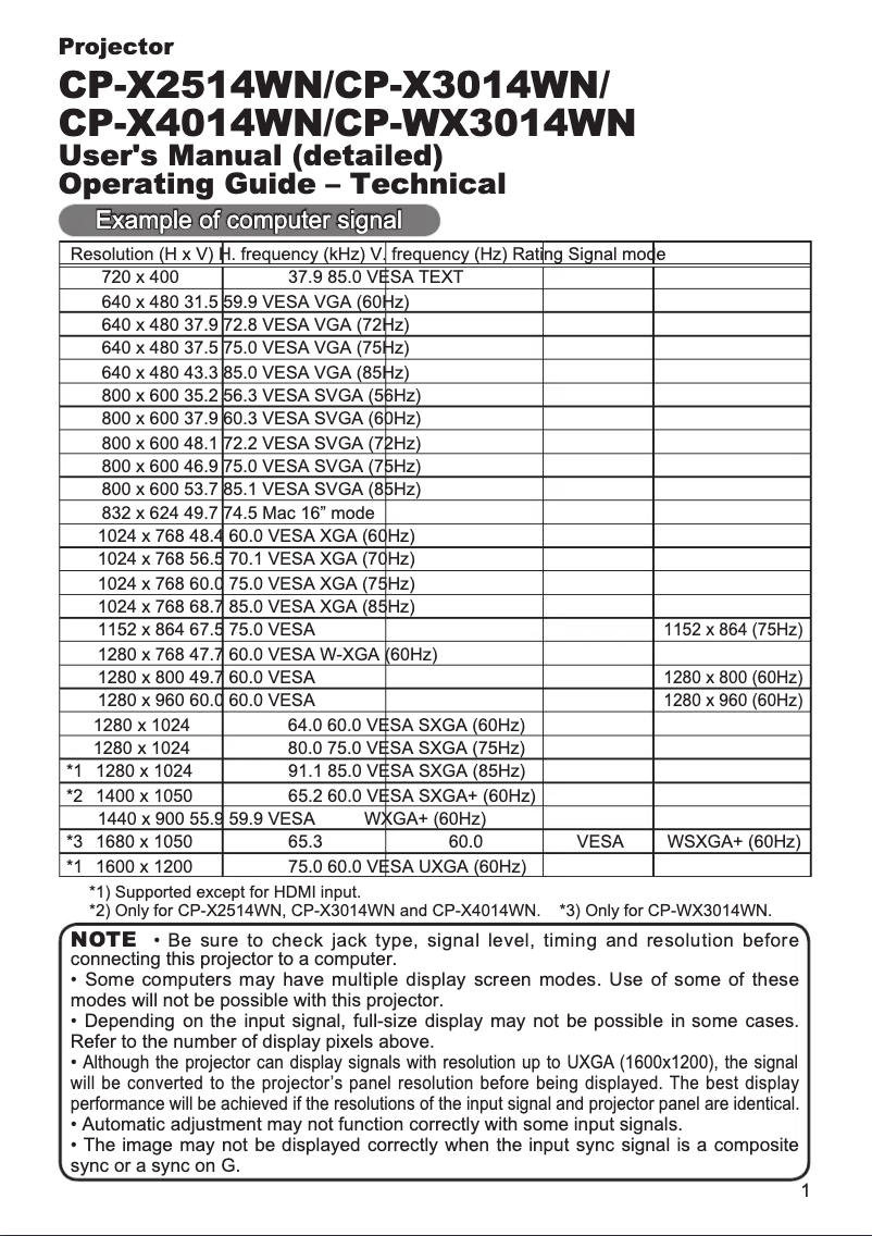 Image de la première page du manuel de l'appareil CP-WX3014WN