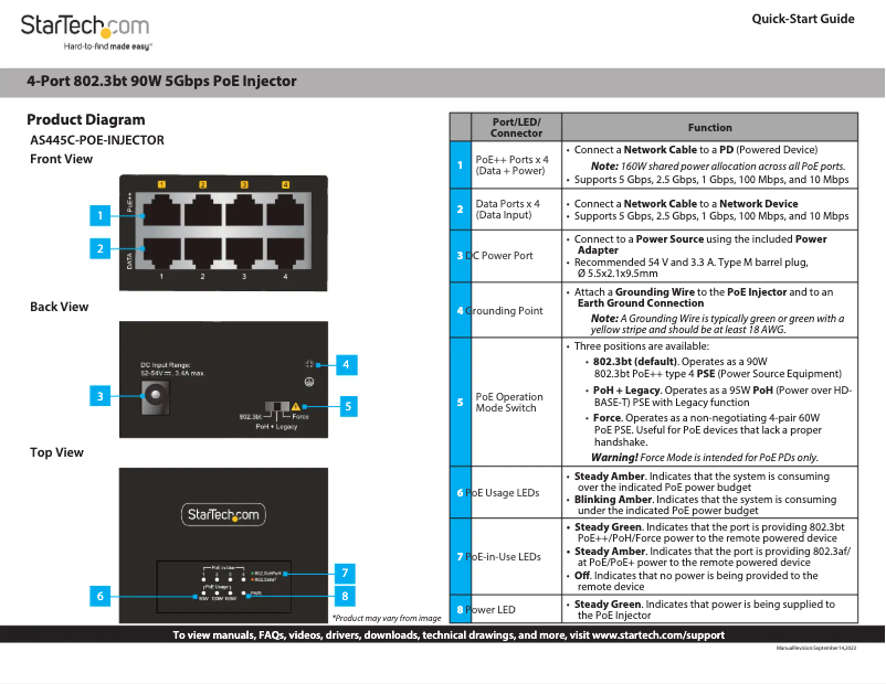 Page n°1 - Manuel utilisateur StarTech.com AS445C-POE-INJECTOR