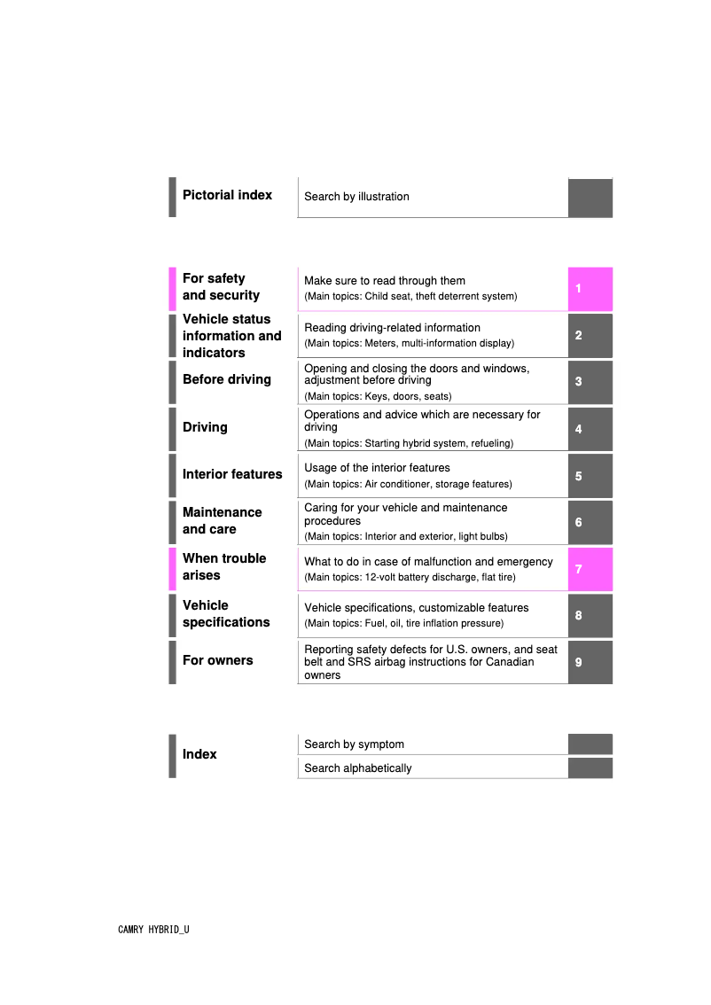 Page 1 de la notice Manuel utilisateur Toyota Camry (2025)
