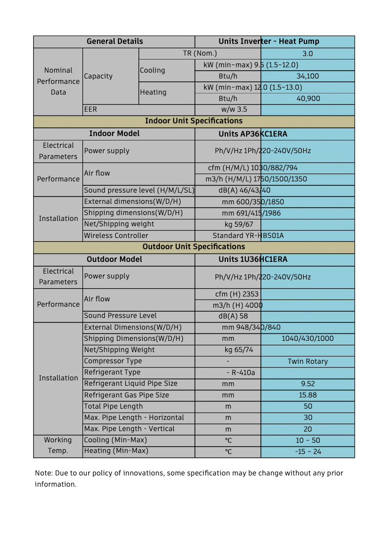 Página 1 del manual Manual de usuario Haier 1U36HC1ERA